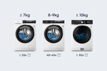 Τρία πλυντήρια ρούχων electrolux το ένα δίπλα στο άλλο.